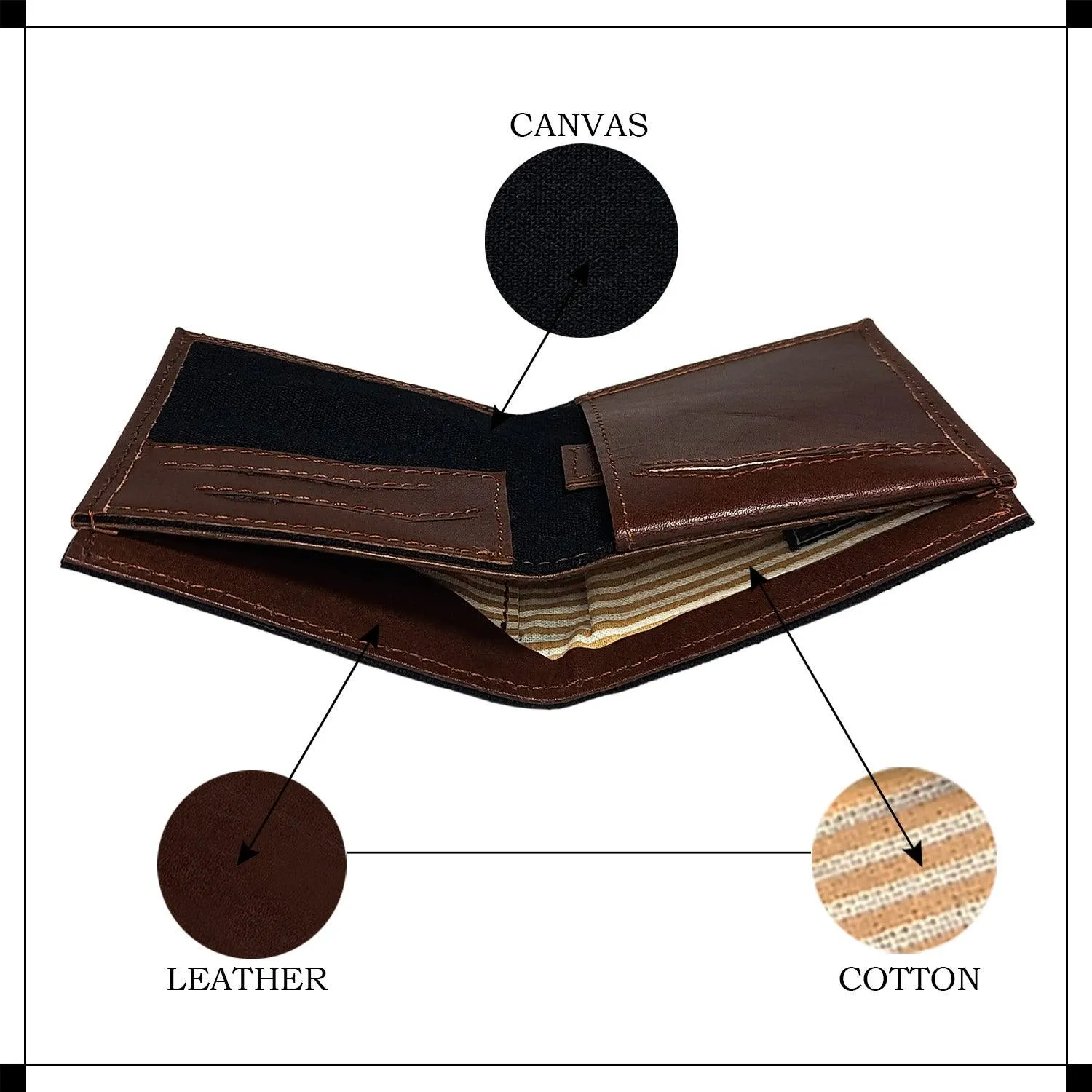 CANVAS & AWL Canvas with Leather Trim Bifold RFID Blocking Mens Wallet (Black)